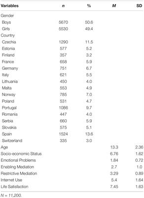 Children’s Internet Use, Self-Reported Life Satisfaction, and Parental Mediation in Europe: An Analysis of the EU Kids Online Dataset